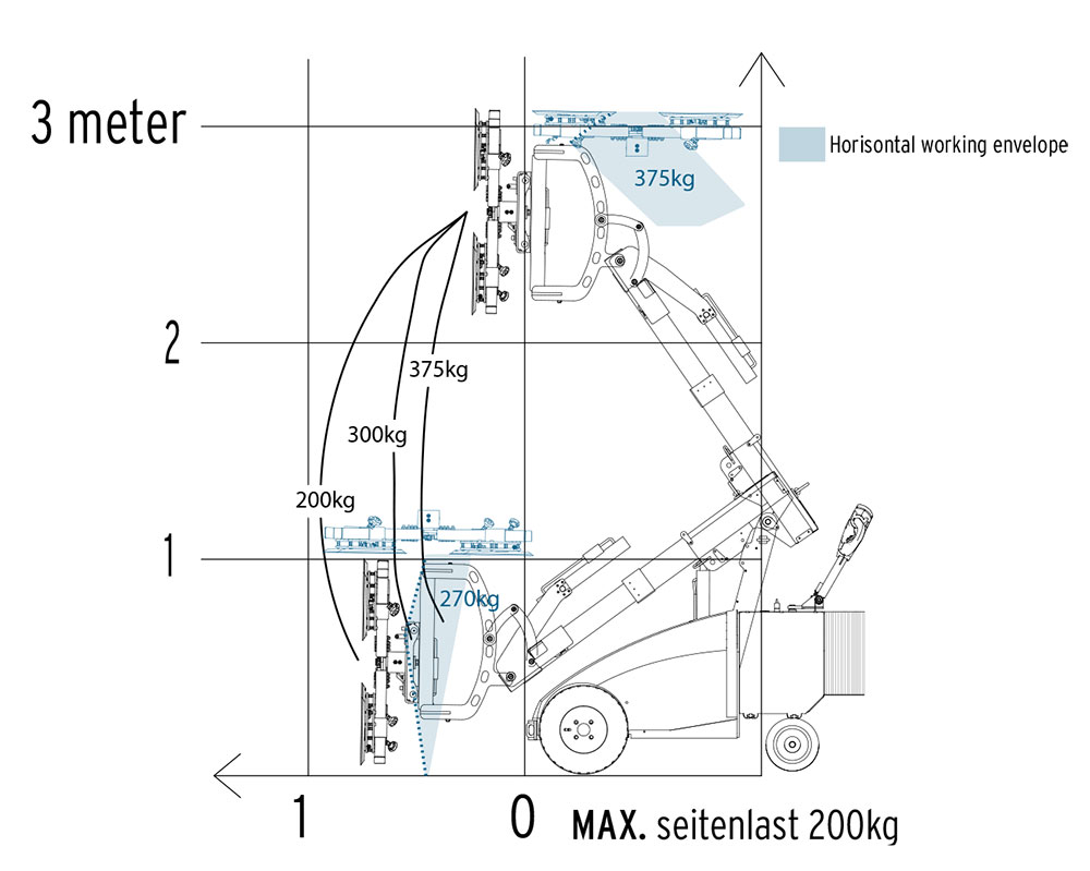 GMG 375 Appareil de pose de vitres capacité de charge 375 kg | GMG 375 - Appareil de pose de vitres capacité de charge 375 kg