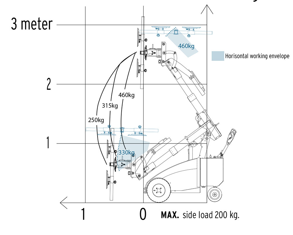 Appareil de pose de vitres GMG 400 avec une capacité de charge de 460 kg | Appareil de pose de vitres GMG 400 avec une capacité de charge de 460 kg