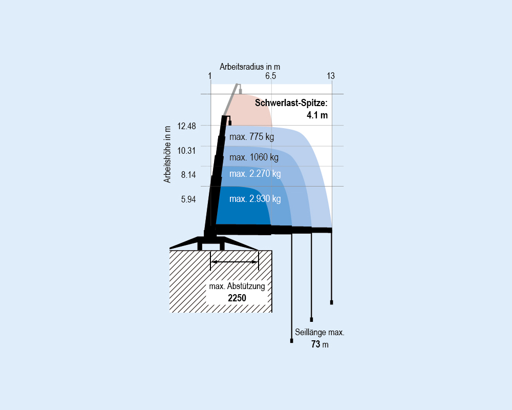 MRK 126.0 - Mini-grue capacité de charge jusqu’à 2,98 t | MRK 126.0 - Mini-grue capacité de charge jusqu’à 2,98&nbsp;t