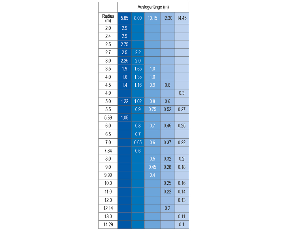 MRK 144.0 - Mini-grue capacité de charge jusqu’à 2,9 t | MRK 144.0 - Mini-grue capacité de charge jusqu’à 2,9 t
