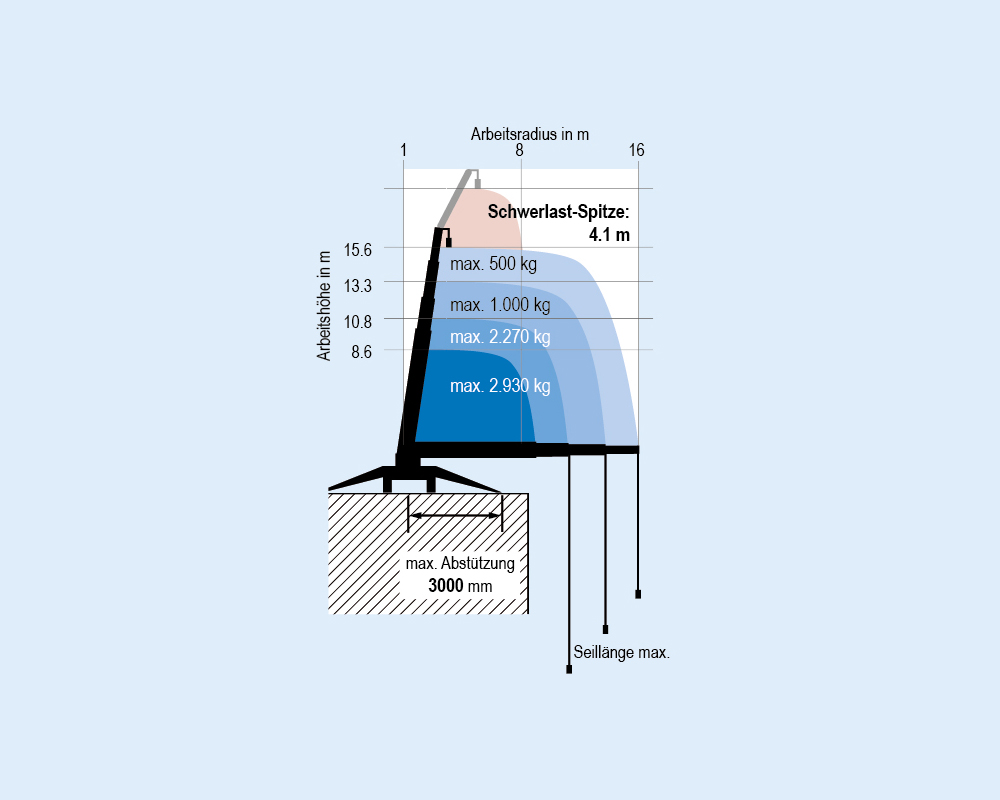 MRK 158.0 - Mini-grue capacité de charge jusqu’à 3,0 t | MRK 158.0 - Mini-grue capacité de charge jusqu’à 3,0 t