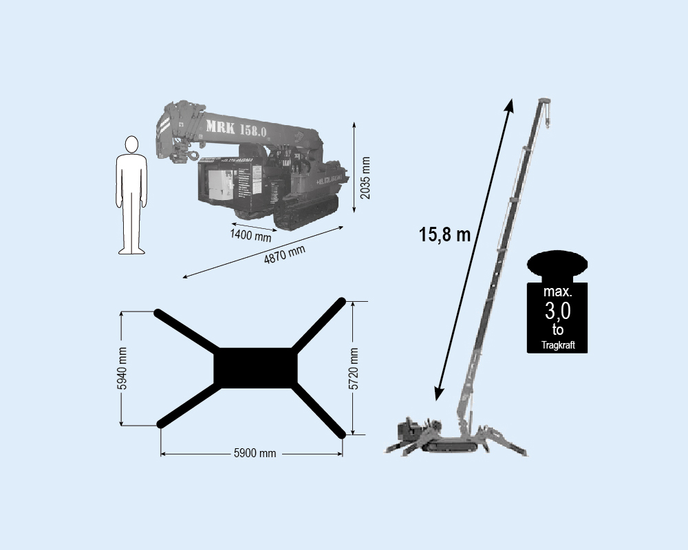 MRK 158.0 - Mini-grue capacité de charge jusqu’à 3,0 t | MRK 158.0 - Mini-grue capacité de charge jusqu’à 3,0 t
