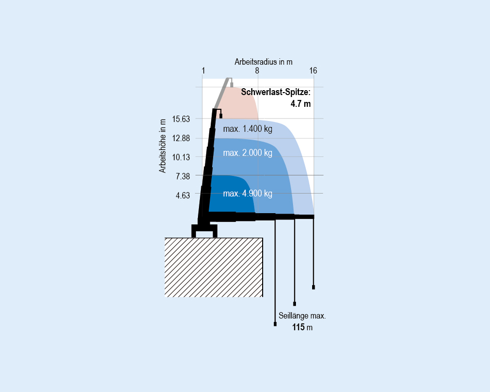 MRK 163.0 - Mini-grue capacité de charge jusqu’à 4,9 t | MRK 163.0 - Mini-grue capacité de charge jusqu’à 4,9 t