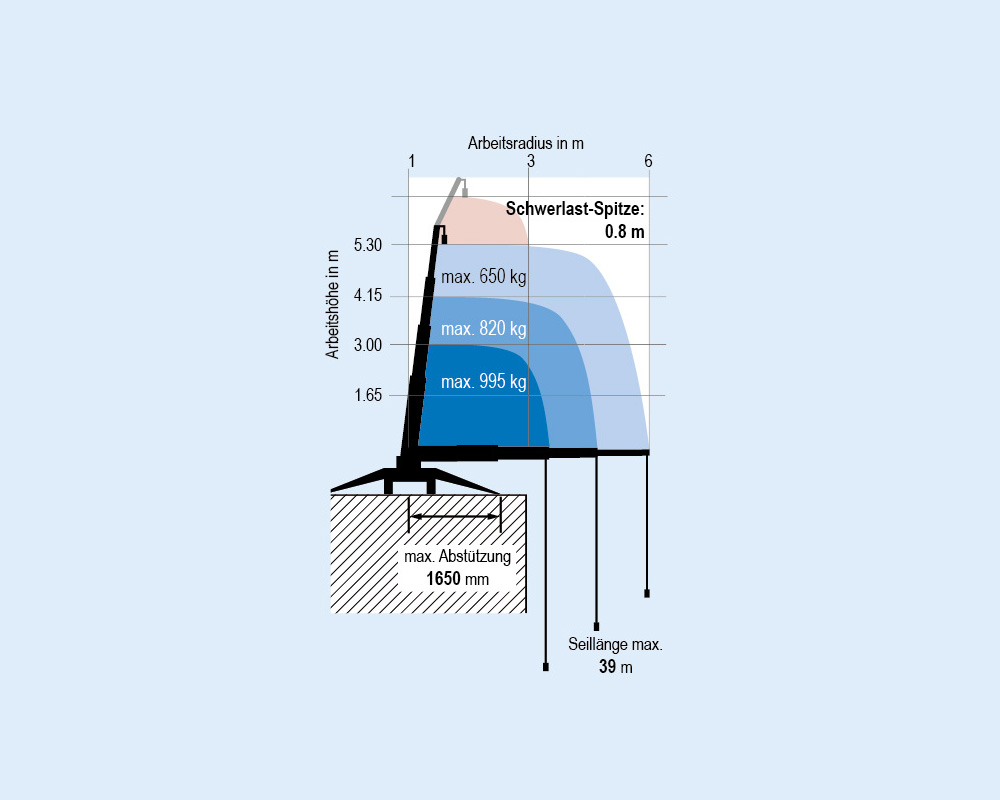 MRK 55.0 - Mini-grue capacité de charge jusqu’à 0,995 t | MRK 55.0 - Mini-grue capacité de charge jusqu’à 0,995 t