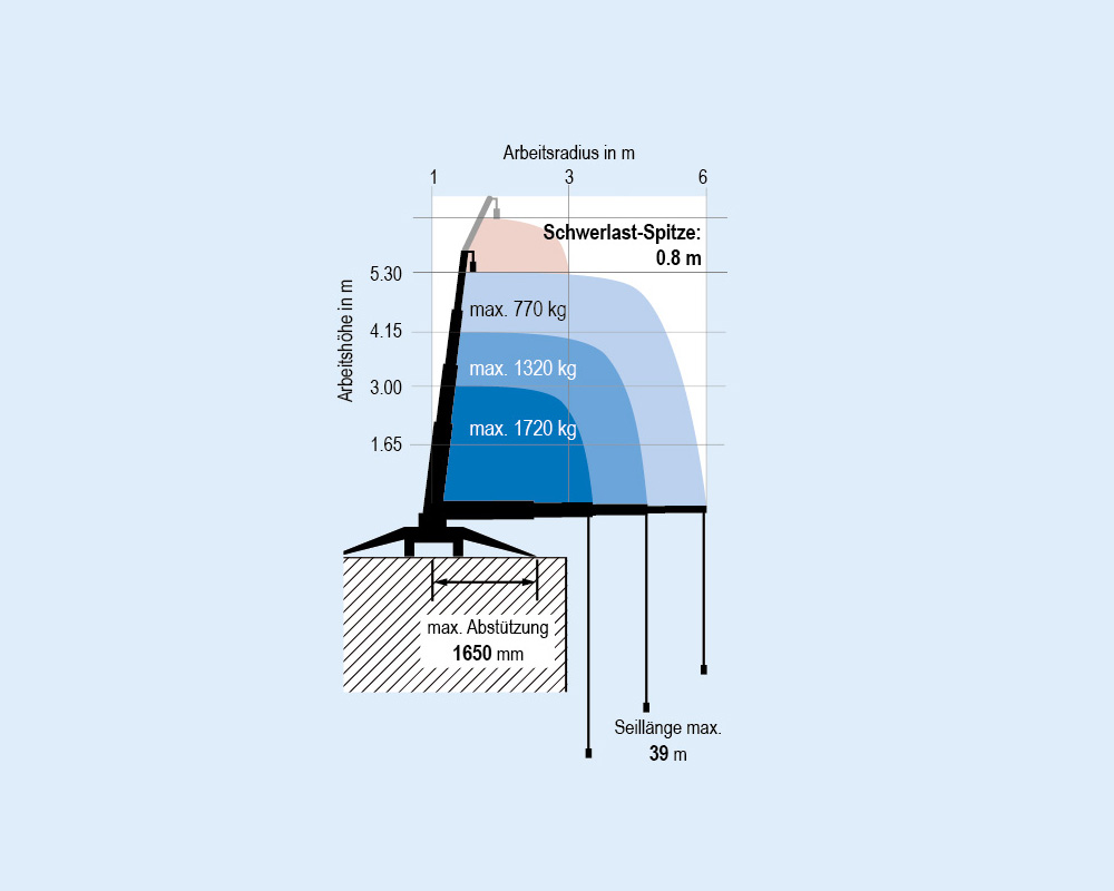 MRK 56.0 - Mini-grue capacité de charge jusqu’à 1,7 t | MRK 56.0 - Mini-grue capacité de charge jusqu’à 1,7 t