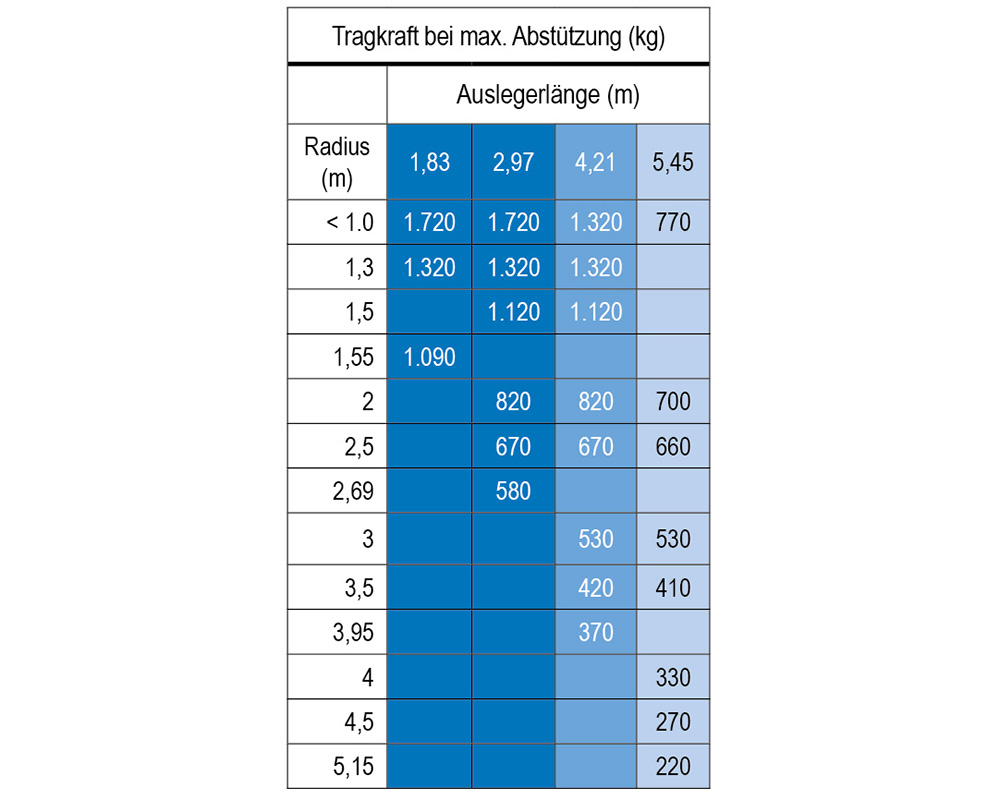 MRK 56.0 - Mini-grue capacité de charge jusqu’à 1,7 t | MRK 56.0 - Mini-grue capacité de charge jusqu’à 1,7 t